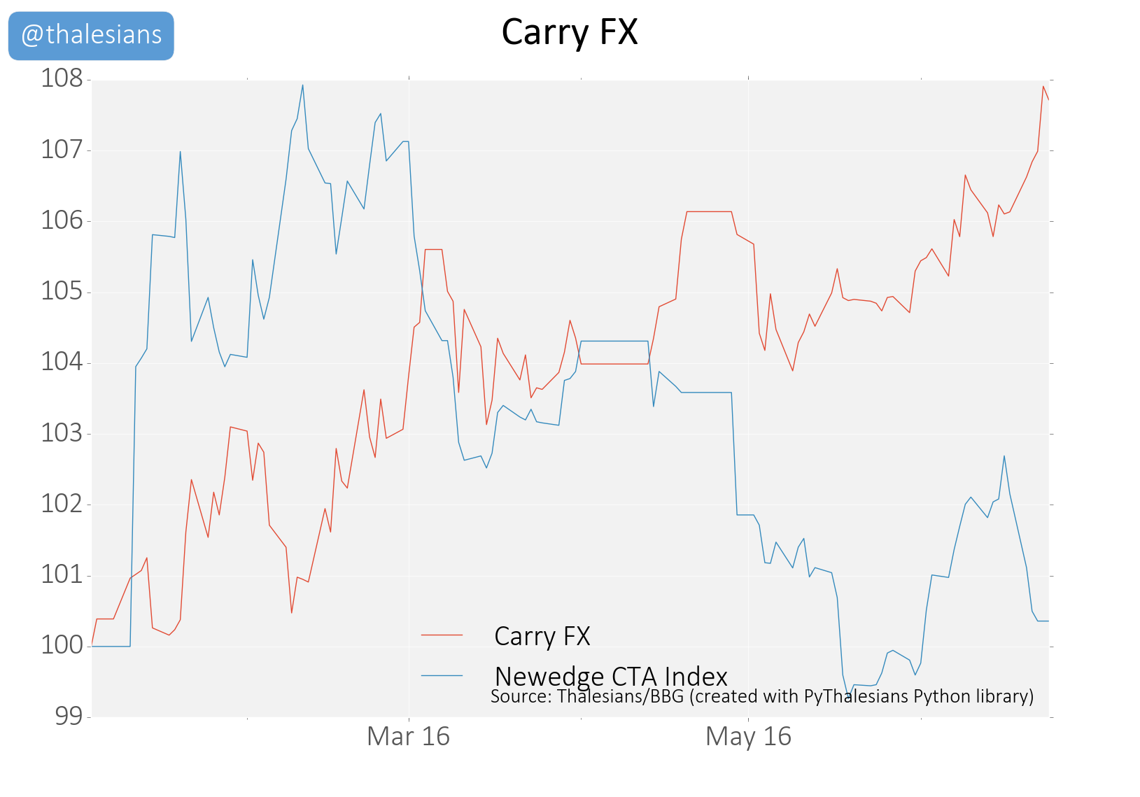 20160624 FX carry
